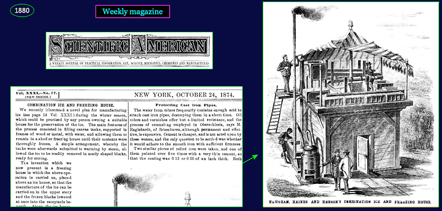 Magazines, <i>Scientific American</i>, 1410